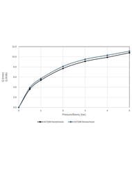 ������� ������� VitrA Joy A47298EXP � ���������������� ����������, ������� � ������ �����, ����