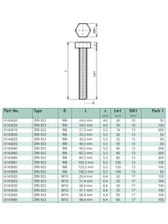 ���� Walraven M10x60�� � ������������ ��������, ������������, 6143960R