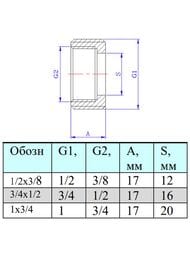 Футорка VALTEC под шестигранник 3/4"Н х 1/2"В латунь никелированная, VTr.660.N.0405