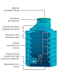 Кессон Акватек 3 м3 для обсадной трубы 125-133мм