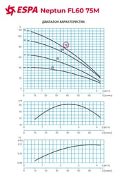    ESPA Neptun FL60 75M    97054