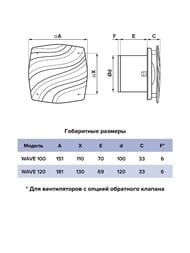 ���������� ERA WAVE D120 ���������, 160 �3/�, 30 ��, ���.������, ������, ������ �����, �����, HT