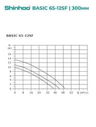   SHINHOO BASIC 65-12SF 3x380, DN 65, , 71222007