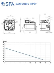    SFA SANICUBIC 1 IP67
