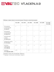 ������ ����������� � ������������ VALTEC ������������, ������������  VT.AC674.V.0