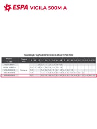   ESPA VIGILA 500M A 105787