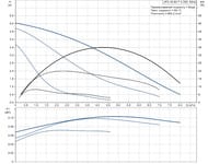   GRUNDFOS UPS 40-50 FN 250, 105. 95906422