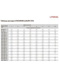 Затирка цементно-полимерная LITOKOL LITOCHROM LUXURY EVO, LLE.210 карамель, ведро.2 кг
