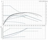   GRUNDFOS ALPHA1 L 25-60 180   99199612