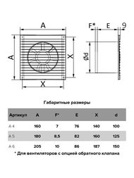 ���������� AURAMAX A D125 ���������, 140 �3/�, 36 ��, ���.������, �����, A 5 C